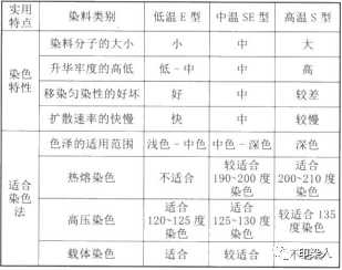 定型機,涂層機,地毯機,地毯背膠機,靜電植絨機