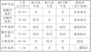 定型機,涂層機,地毯機,地毯背膠機,靜電植絨機