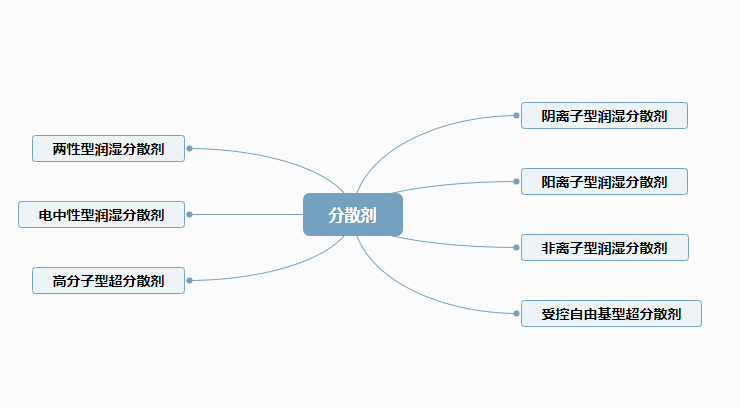 定型機(jī),涂層機(jī),地毯機(jī),地毯背膠機(jī),靜電植絨機(jī)