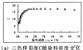 定型機,涂層機,地毯機,地毯背膠機,靜電植絨機