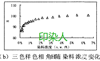 定型機,涂層機,地毯機,地毯背膠機,靜電植絨機