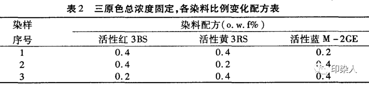 定型機,涂層機,地毯機,地毯背膠機,靜電植絨機