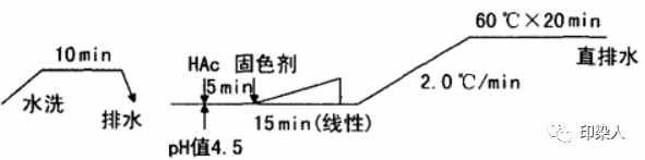 定型機,涂層機,地毯機,地毯背膠機,靜電植絨機