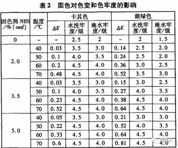 定型機,涂層機,地毯機,地毯背膠機,靜電植絨機