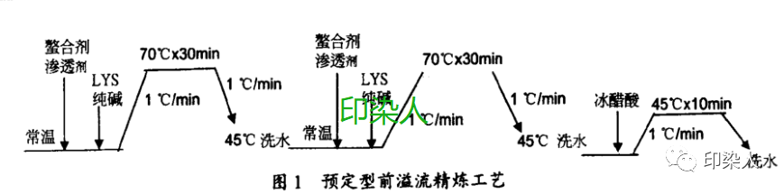 定型機(jī),涂層機(jī),地毯機(jī),地毯背膠機(jī),靜電植絨機(jī)