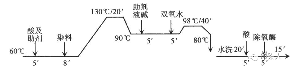 定型機(jī),涂層機(jī),地毯機(jī),地毯背膠機(jī),靜電植絨機(jī)