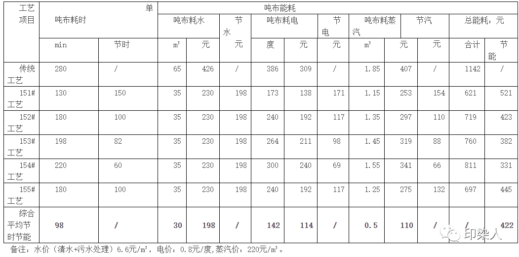 定型機(jī),涂層機(jī),地毯機(jī),地毯背膠機(jī),靜電植絨機(jī)