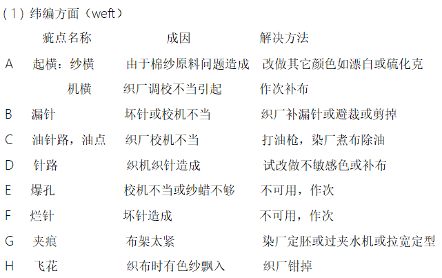 定型機,涂層機,地毯機,地毯背膠機,靜電植絨機