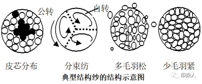 定型機,涂層機,地毯機,地毯背膠機,靜電植絨機