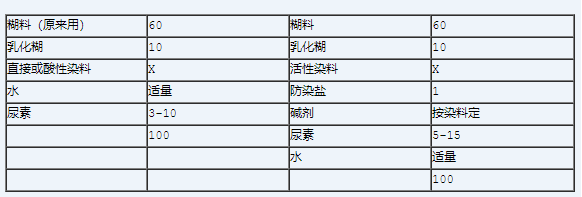 定型機,涂層機,地毯機,地毯背膠機,靜電植絨機