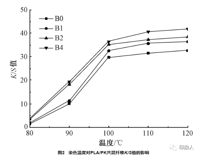 定型機,涂層機,地毯機,地毯背膠機,靜電植絨機