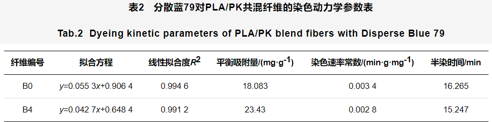 定型機,涂層機,地毯機,地毯背膠機,靜電植絨機