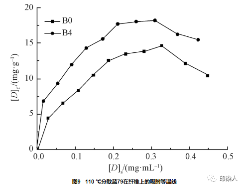 定型機,涂層機,地毯機,地毯背膠機,靜電植絨機