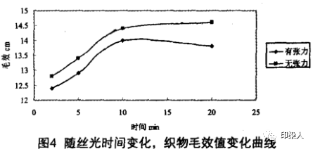 定型機(jī),涂層機(jī),地毯機(jī),地毯背膠機(jī),靜電植絨機(jī)