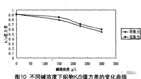 定型機(jī),涂層機(jī),地毯機(jī),地毯背膠機(jī),靜電植絨機(jī)