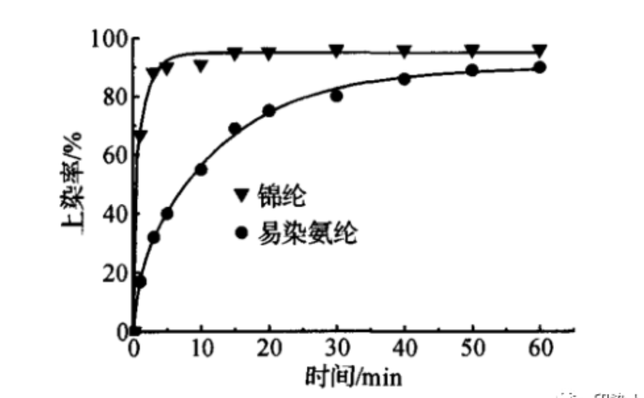 涂層機,定型機,地毯機,地毯背膠機,靜電植絨機