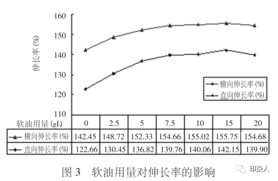 定型機,涂層機,地毯機,地毯背膠機,靜電植絨機