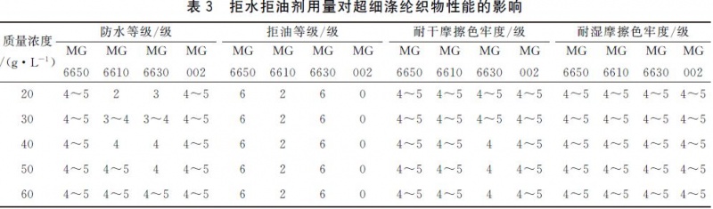 涂層機(jī),定型機(jī),地毯機(jī),地毯背膠機(jī),靜電植絨機(jī)