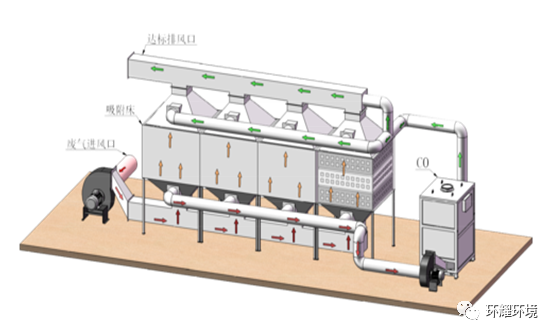 定型機(jī),涂層機(jī),地毯機(jī),地毯背膠機(jī),靜電植絨機(jī)