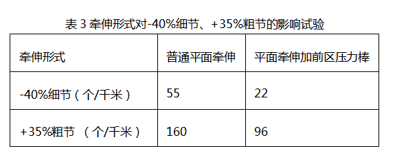 定型機,涂層機,地毯機,地毯背膠機,靜電植絨機