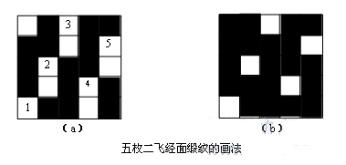 定型機(jī),涂層機(jī),地毯機(jī),地毯背膠機(jī),靜電植絨機(jī)