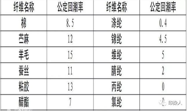 定型機(jī),涂層機(jī),地毯機(jī),地毯背膠機(jī),靜電植絨機(jī)