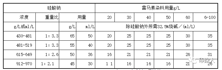 定型機,涂層機,地毯機,地毯背膠機,靜電植絨機