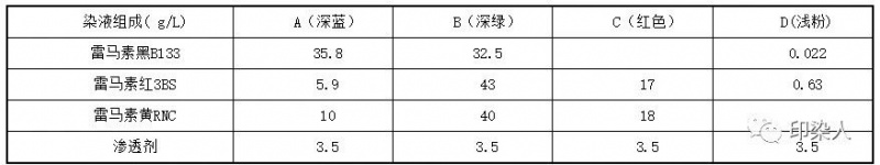 定型機,涂層機,地毯機,地毯背膠機,靜電植絨機