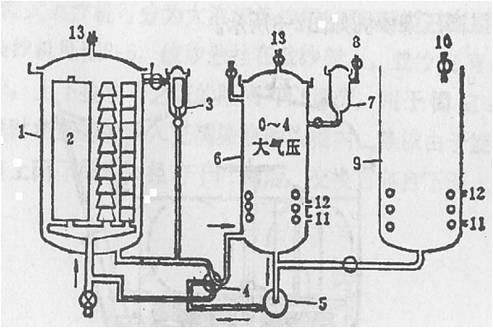 定型機(jī),涂層機(jī),地毯機(jī),地毯背膠機(jī),靜電植絨機(jī)