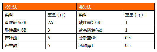 定型機,涂層機,地毯機,地毯背膠機,靜電植絨機