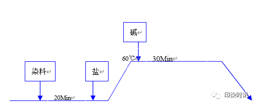 定型機,涂層機,地毯機,地毯背膠機,靜電植絨機