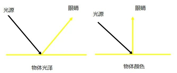 定型機,涂層機,地毯機,地毯背膠機,靜電植絨機