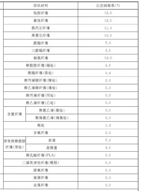 定型機,涂層機,地毯機,地毯背膠機,靜電植絨機