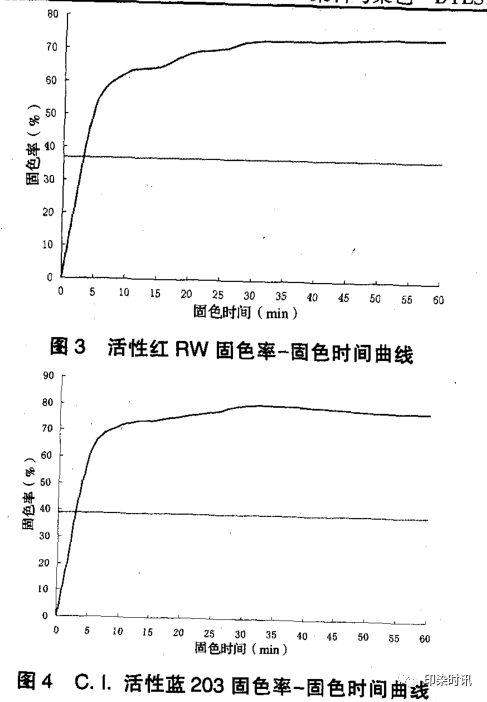 定型機,涂層機,地毯機,地毯背膠機,靜電植絨機