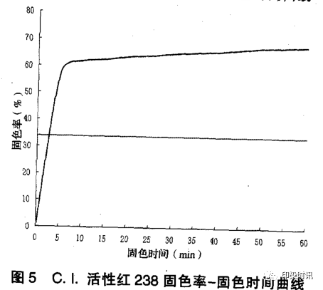 定型機,涂層機,地毯機,地毯背膠機,靜電植絨機