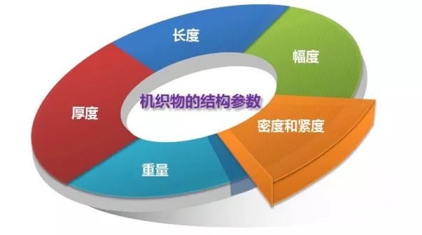 定型機(jī),涂層機(jī),地毯機(jī),地毯背膠機(jī),靜電植絨機(jī)