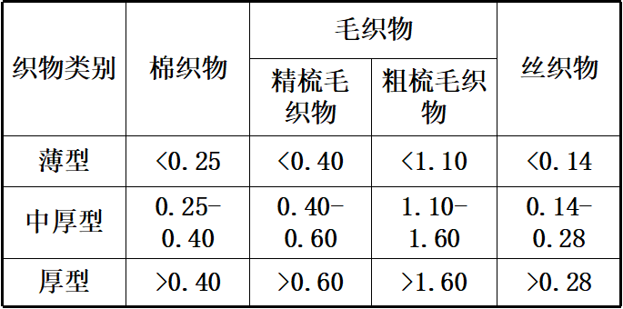 定型機(jī),涂層機(jī),地毯機(jī),地毯背膠機(jī),靜電植絨機(jī)