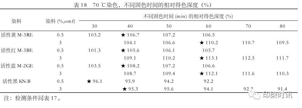 定型機,涂層機,地毯機,地毯背膠機,靜電植絨機