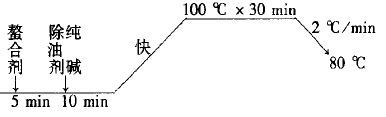 定型機,涂層機,地毯機,地毯背膠機,靜電植絨機