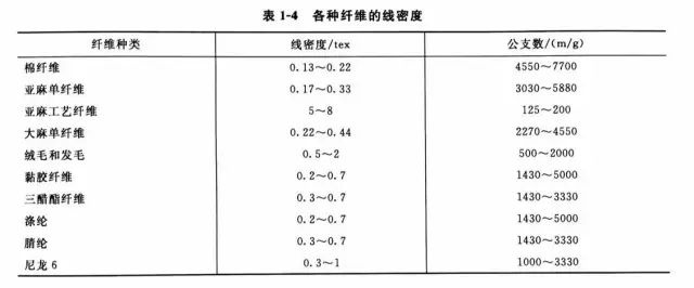 定型機,涂層機,地毯機,地毯背膠機,靜電植絨機