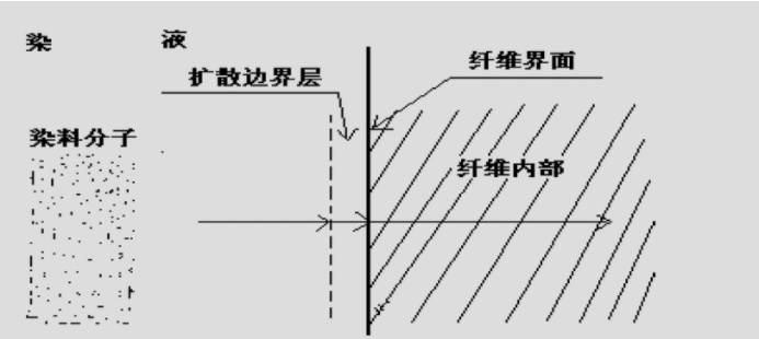 定型機(jī),涂層機(jī),地毯機(jī),地毯背膠機(jī),靜電植絨機(jī)