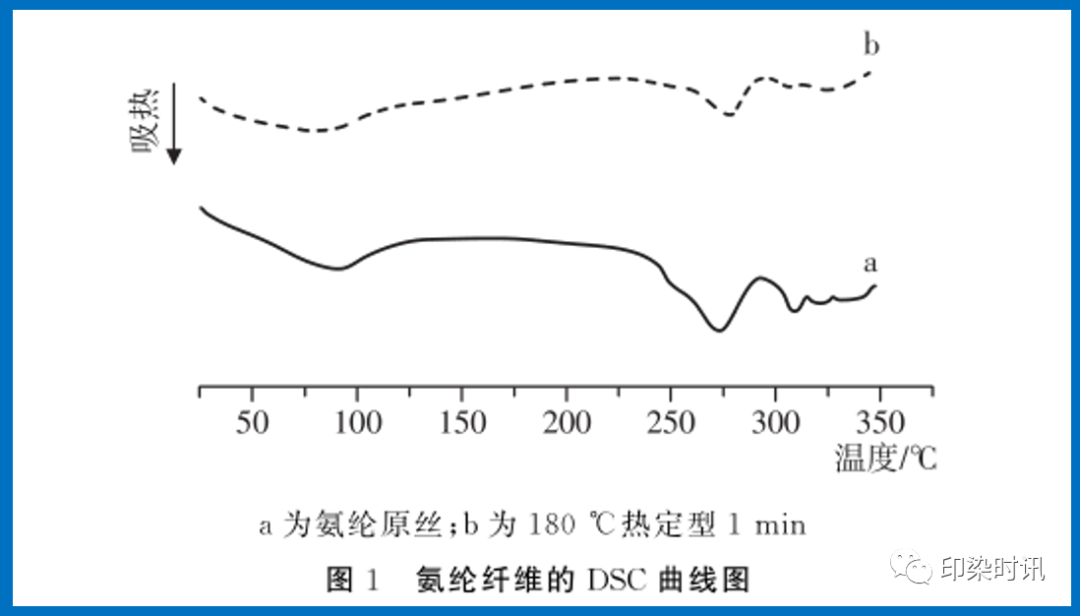 定型機,涂層機,地毯機,地毯背膠機,靜電植絨機