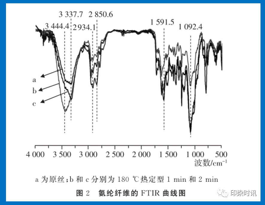 定型機,涂層機,地毯機,地毯背膠機,靜電植絨機