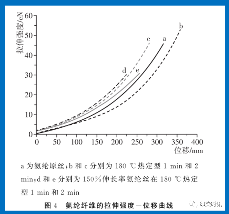 定型機,涂層機,地毯機,地毯背膠機,靜電植絨機