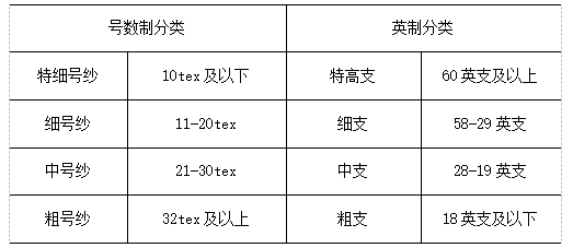 定型機,涂層機,地毯機,地毯背膠機,靜電植絨機