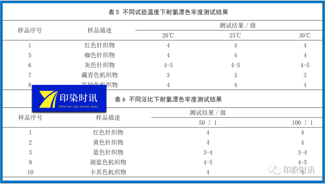 定型機,涂層機,地毯機,地毯背膠機,靜電植絨機