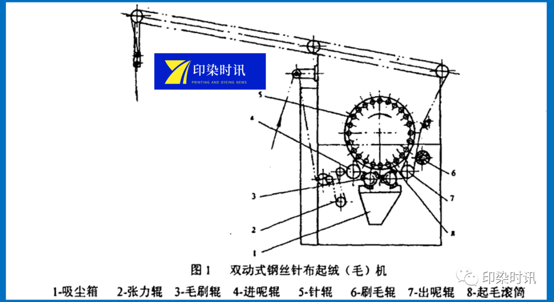 定型機,涂層機,地毯機,地毯背膠機,靜電植絨機