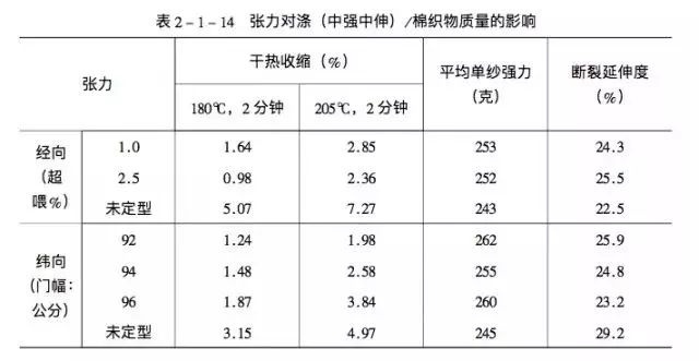 定型機(jī),涂層機(jī),地毯機(jī),地毯背膠機(jī),靜電植絨機(jī)