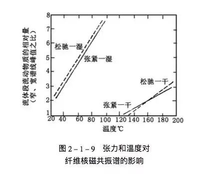 定型機(jī),涂層機(jī),地毯機(jī),地毯背膠機(jī),靜電植絨機(jī)