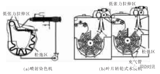 定型機,涂層機,地毯機,地毯背膠機,靜電植絨機